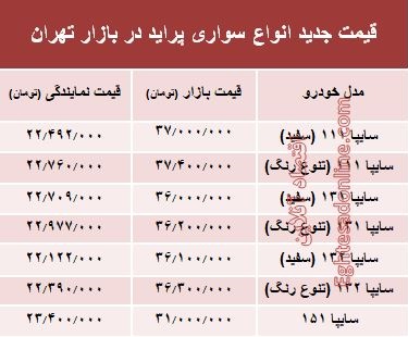 قیمت جدید انواع پراید در بازار تهران +جدول