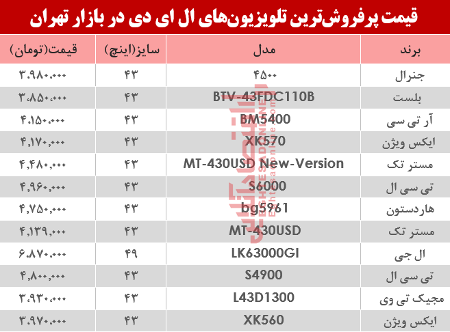 نرخ انواع تلویزیون‌‌LED در بازار تهران چند؟ +جدول