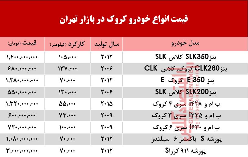 قیمت خودرو کروک در بازار تهران +جدول