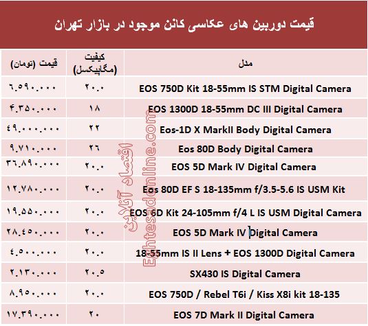 قیمت‌ دوربین‌های‌ عکاسی کانن +جدول