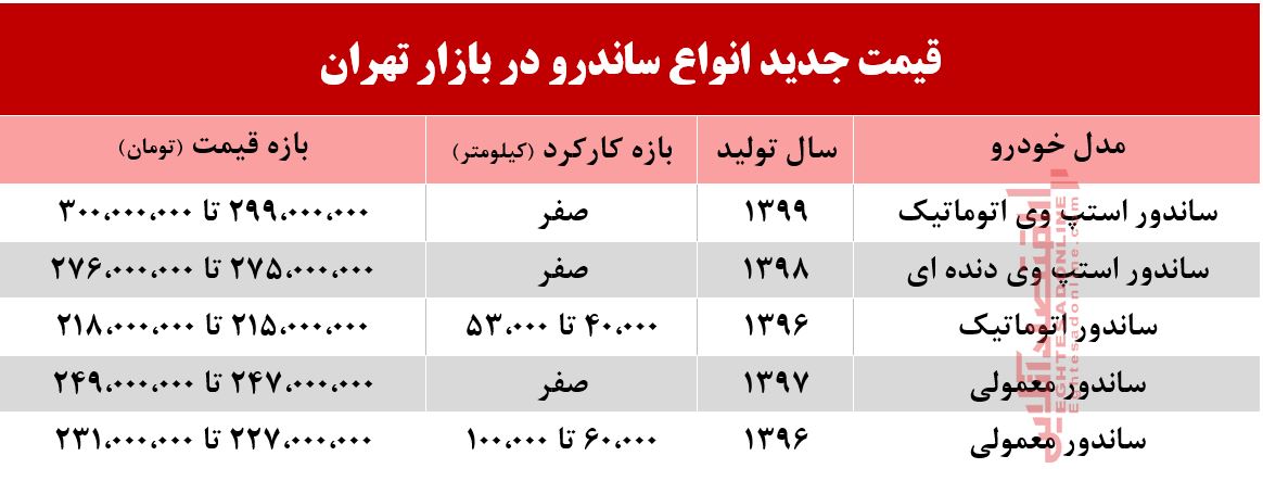 قیمت جدید انواع ساندرو در بازار تهران +جدول