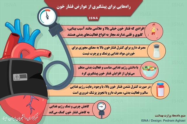 راه‌ هایی برای پیشگیری از عوارض فشار خون