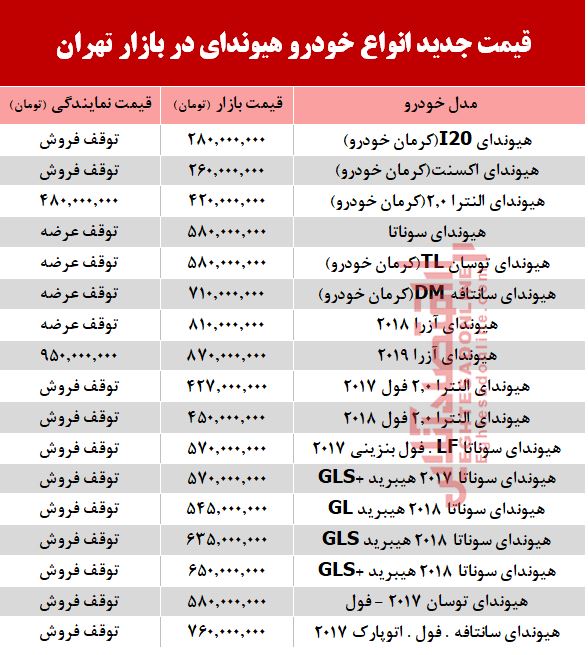 قیمت خودرو هیوندای در بازار تهران +جدول