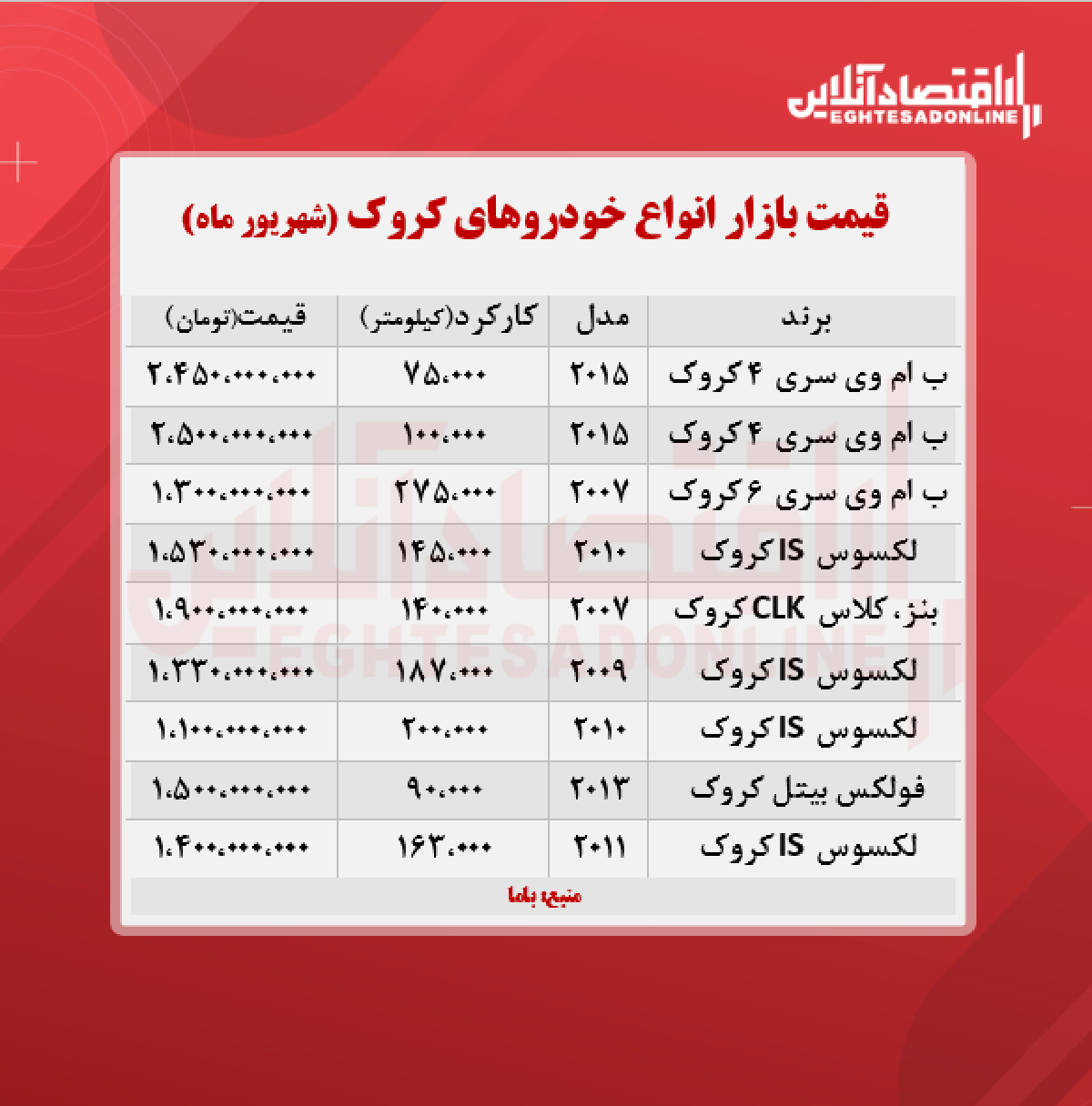 قیمت خودروهای کروک در تهران + جدول