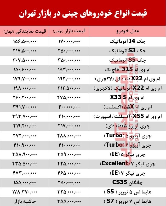 خودروهای چینی در بازار تهران چند؟ +جدول