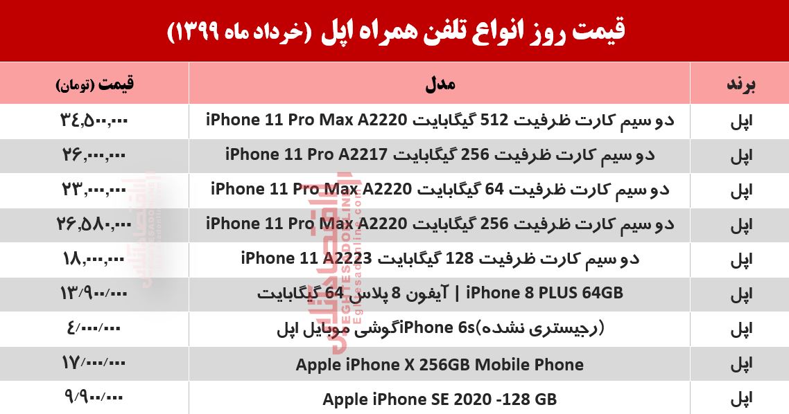 لیست قیمت روز گوشی اپل +جدول