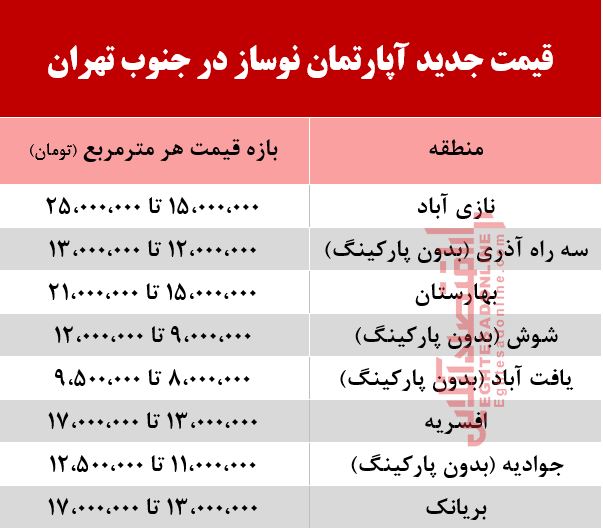 آپارتمان نوساز در جنوب تهران چند؟ +جدول