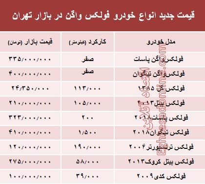 قیمت جدید انواع فولکس واگن در تهران +جدول