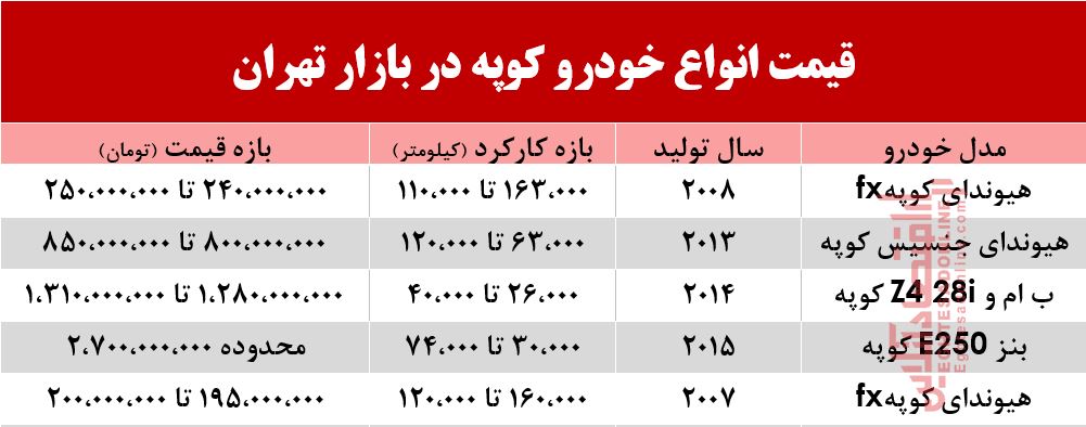 قیمت جدید خودروهای کوپه در بازار +جدول