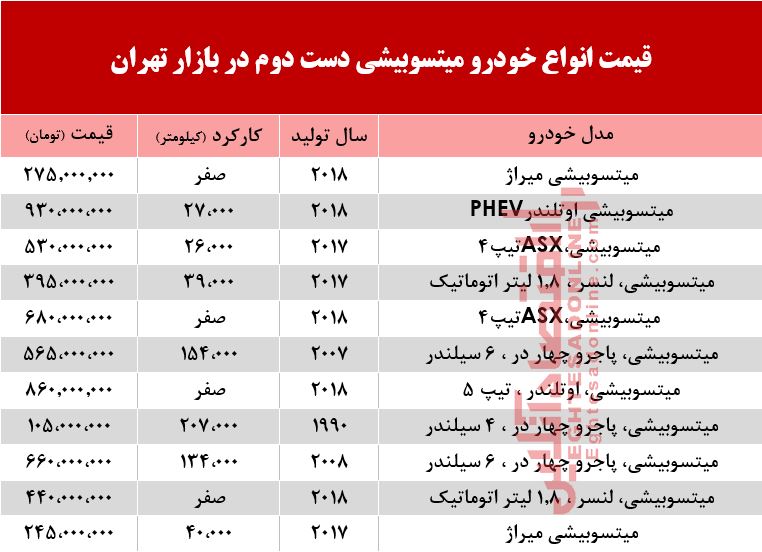 قیمت خودرو میتسوبیشی در بازار تهران +جدول