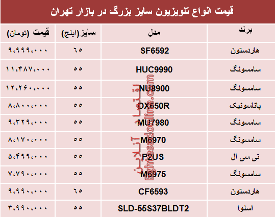نرخ انواع تلویزیون سایز بزرگ دربازار تهران؟ +جدول