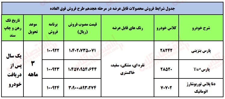 ثبت نام ایران خودرو (فرصت پایانی)