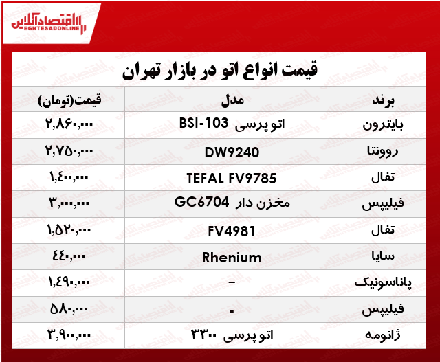 انواع اتو در بازار تهران چند؟ +جدول