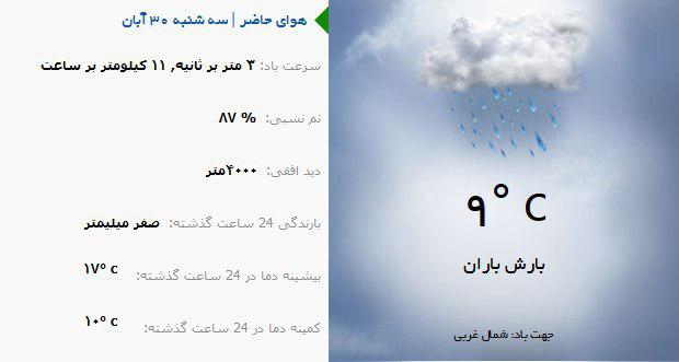 وضعیت آب و هوای استان‌ کرمانشاه +نقشه