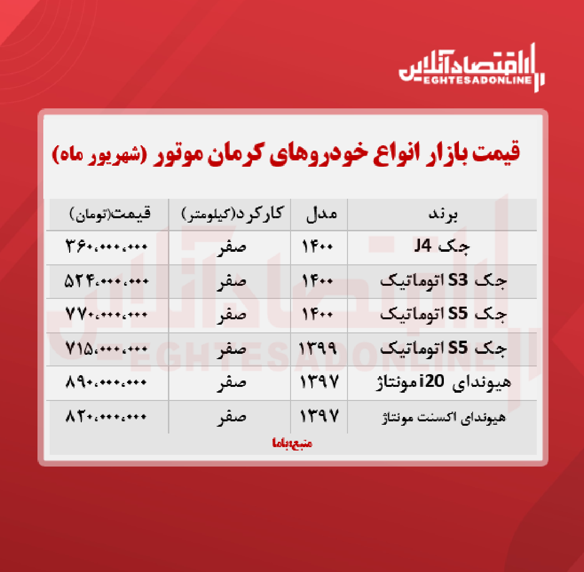 قیمت محصولات کرمان ‌موتور امروز ۱۴۰۰/۶/۱۴