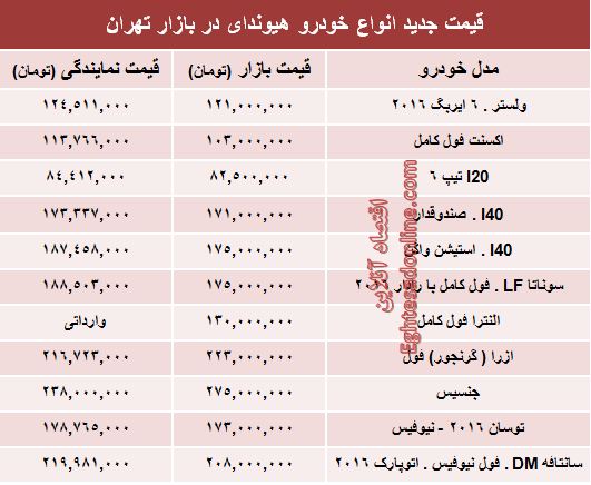 جدیدترین قیمت انواع هیوندای در ایران +جدول