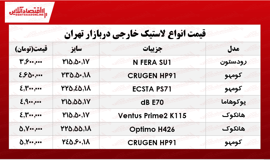 انواع لاستیک خارجی در بازار تهران چند؟ +جدول