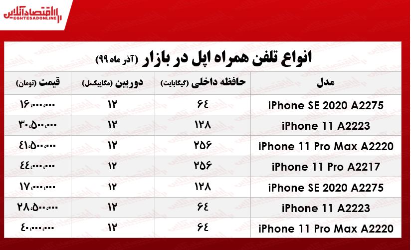 قیمت روز تلفن همراه اپل (۹۹/۹/۱) 