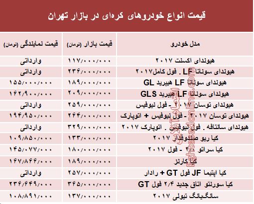 خودروهای کره‌ای در بازار تهران چند؟ + جدول