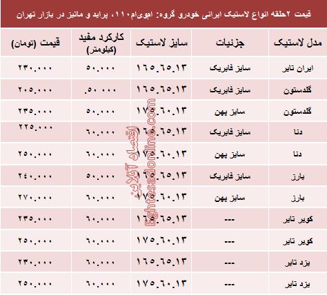 قیمت لاستیک ایرانی پراید در بازار +جدول
