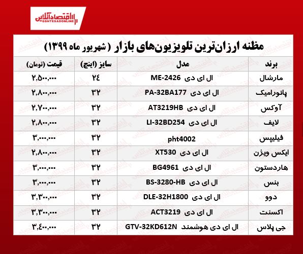 ۱۰ تلویزیون ارزان بازار تهران (۱۳۹۹/۶/۲۲) 