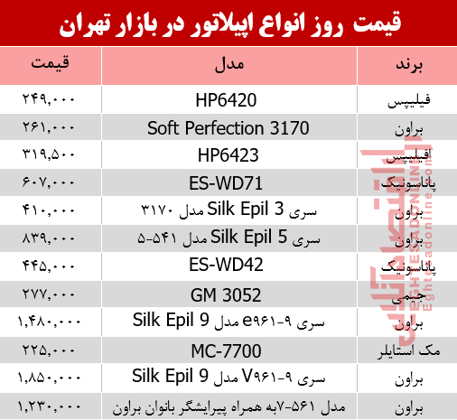 نرخ انواع اپیلاتور در بازار تهران؟ +جدول