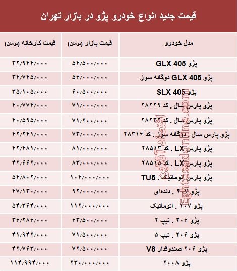 قیمت جدید انواع خودرو پژو در بازار تهران +جدول