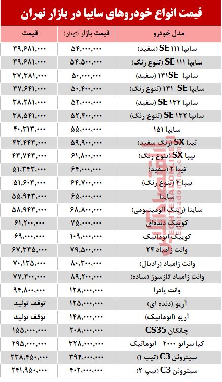 قیمت خودروهای سایپا در بازار تهران + جدول