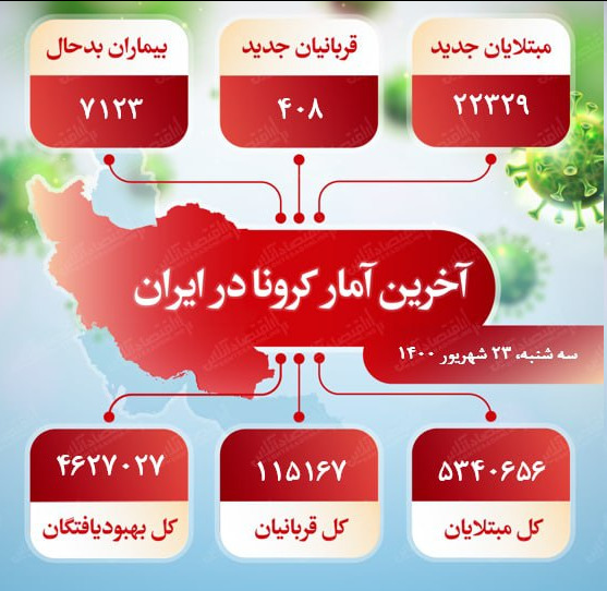 آخرین آمار کرونا در ایران (۱۴۰۰/۶/۲۳)