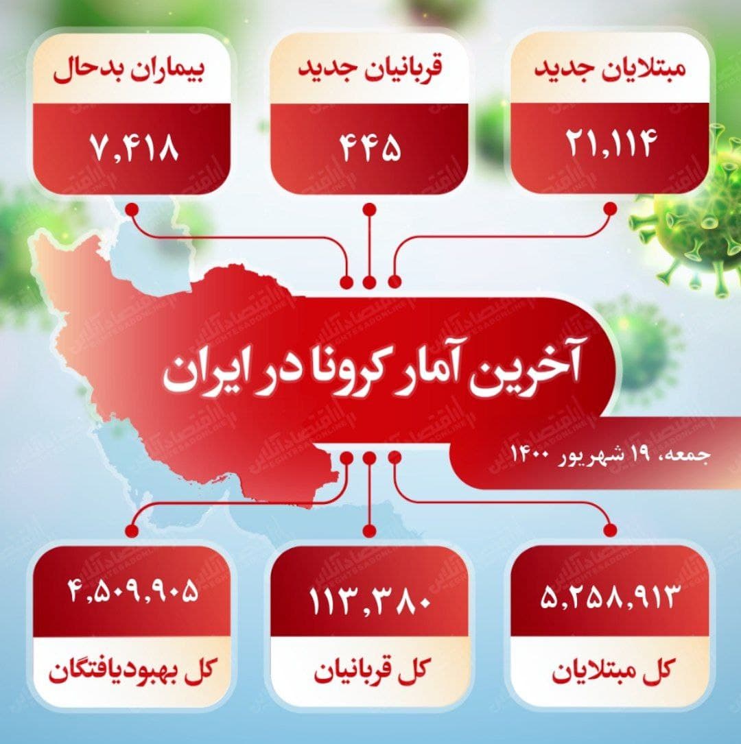 آخرین آمار کرونا در ایران (۱۴۰۰/۶/۱۹)