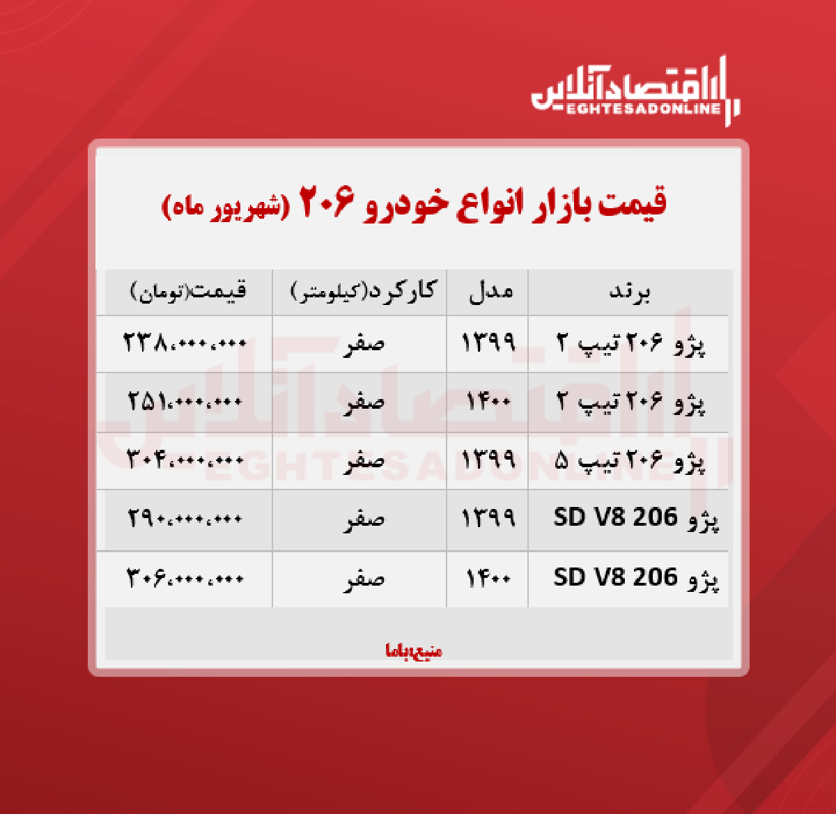 قیمت انواع ۲۰۶ در تهران + جدول