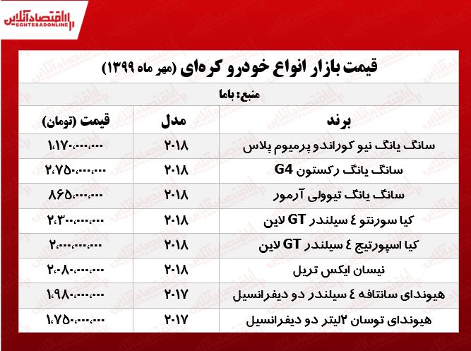 قیمت خودروهای کره‌ای در بازار تهران +جدول