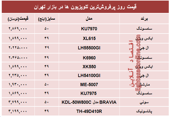 قیمت‌ پرفروش‌ترین‌ تلویزیون‌ها‌ در تهران؟ +جدول
