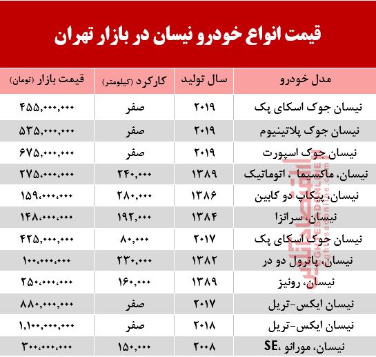 قیمت خودرو نیسان در بازار تهران +جدول 