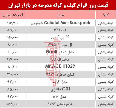 نرخ انواع کیف و کوله مدرسه دربازار تهران؟ +جدول