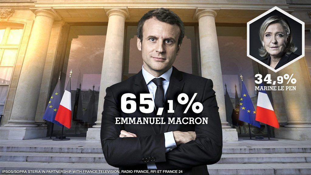 فرانسه به پوپولیسم رای نداد