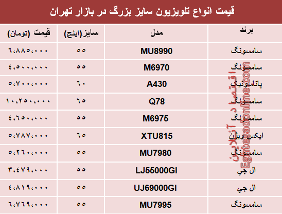 قیمت انواع پرفروش‌ترین تلویزیون سایز بزرگ دربازار تهران؟ +جدول