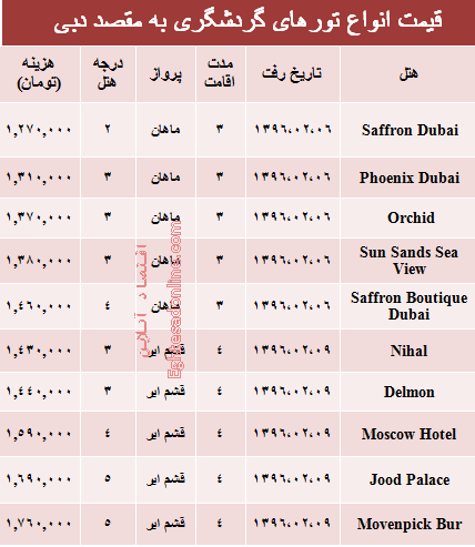 هزینه سفر به دوبی در اردیبهشت ۹۶ +جدول