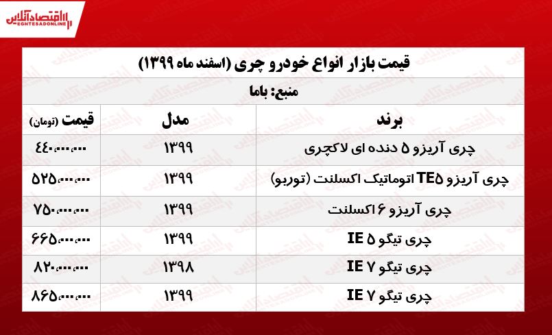 قیمت خودرو چری در تهران +جدول