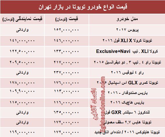 قیمت روز انواع تویوتا در ایران +جدول