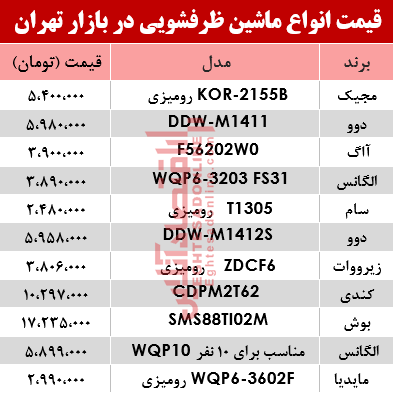قیمت انواع ماشین ظرفشویی در بازار تهران؟ +جدول