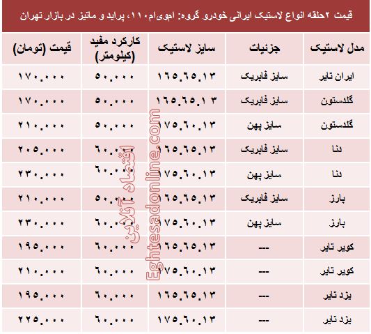 قیمت انواع لاستیک ایرانی خودرو پراید +جدول
