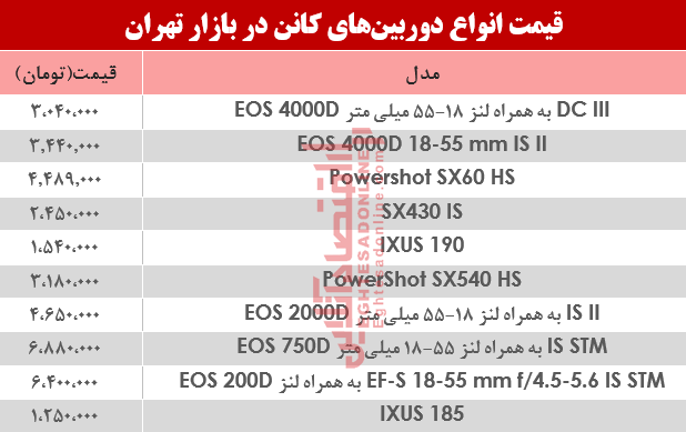 قیمت‌ دوربین‌های‌ عکاسی کانن در بازار تهران؟ +جدول