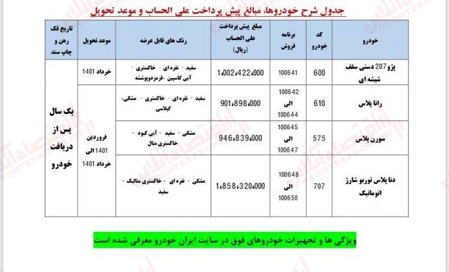 ثبت نام ایران خودرو اردیبهشت ۱۴۰۰ +لینک