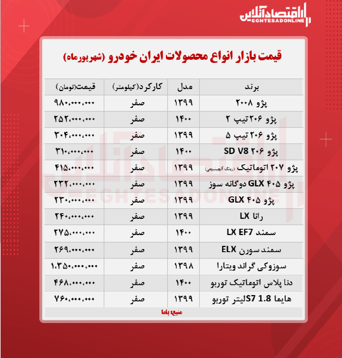 قیمت محصولات ایران خودرو امروز ۱۴۰۰/۶/۲۶