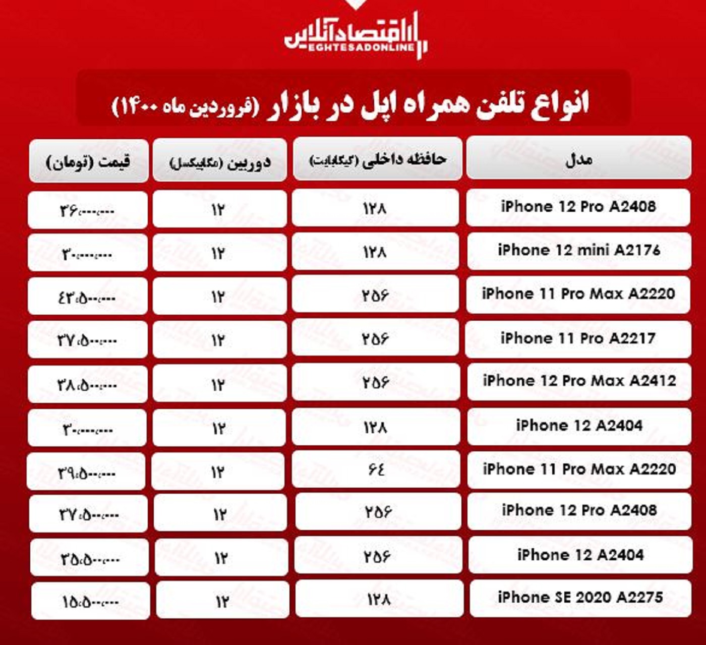 قیمت گوشی اپل در بازار / ۲۸فروردین