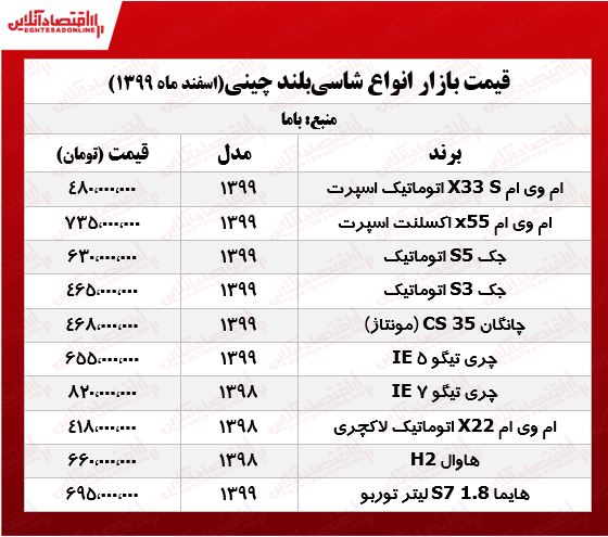 قیمت خودروهای شاسی بلند چینی در تهران +جدول