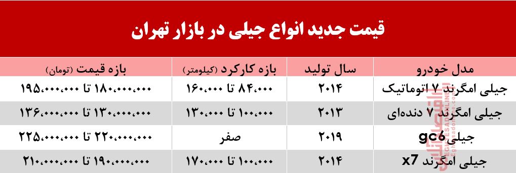 قیمت انواع جیلی در بازار تهران +جدول
