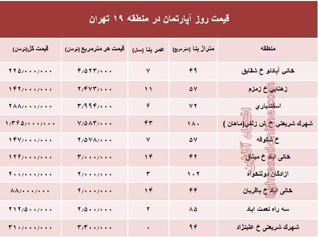 نرخ قطعی آپارتمان در منطقه 19 تهران؟ +جدول