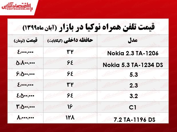 قیمت جدیدترین موبایل‌های نوکیا +جدول